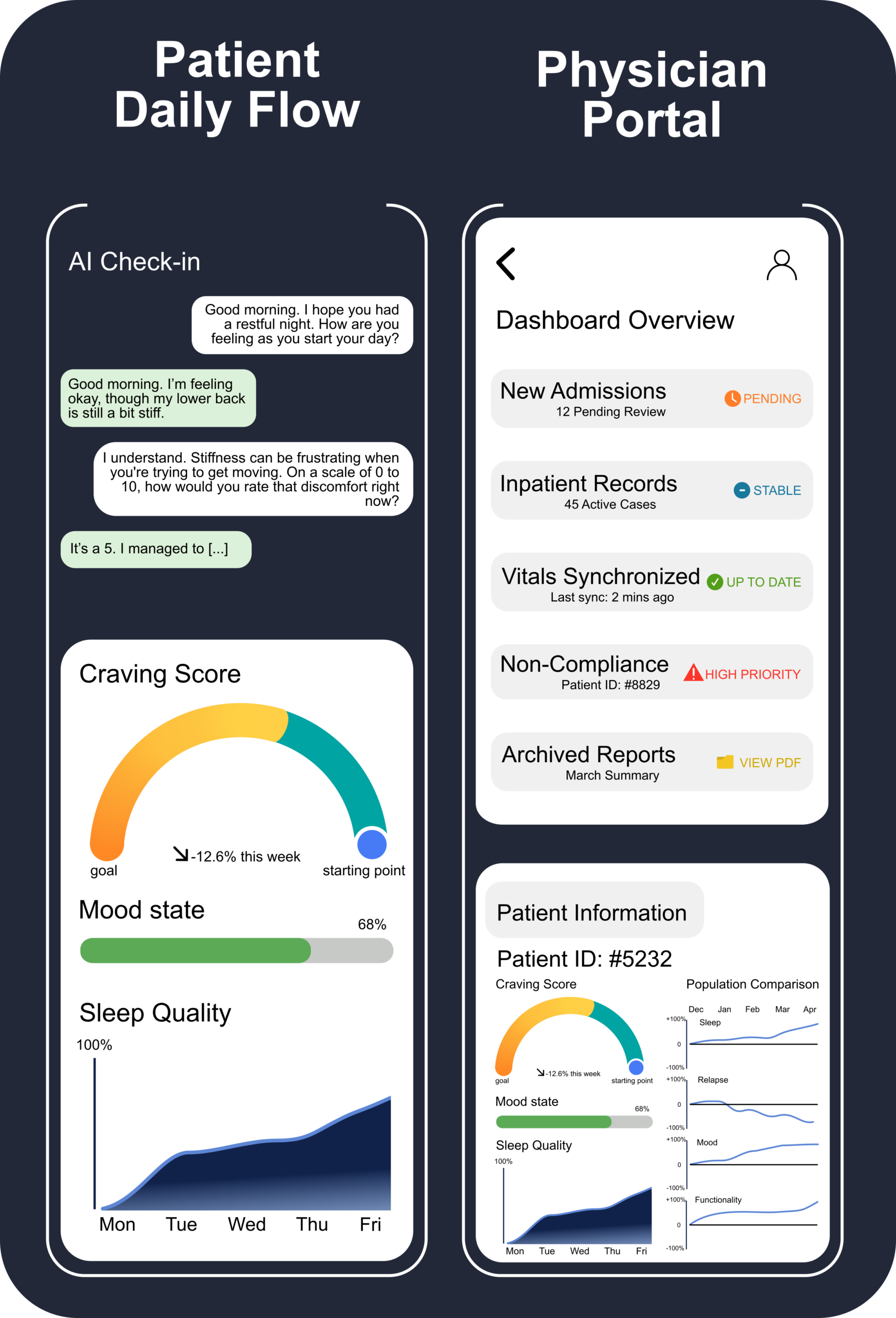 NeuroPrism patient app and physician portal dashboard mockup